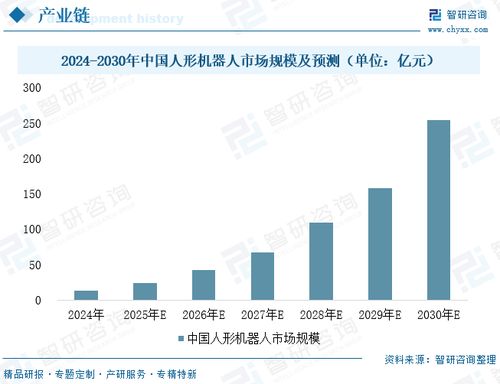 2025年中國執(zhí)行器行業(yè)發(fā)展現(xiàn)狀、企業(yè)格局及未來發(fā)展趨勢分析 人形機器人需求引爆，執(zhí)行器行業(yè)打開高增長空間
