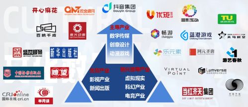 數字引擎驅動，古都新韻綻放——數字化賦能石景山區文化產業邁入新階段